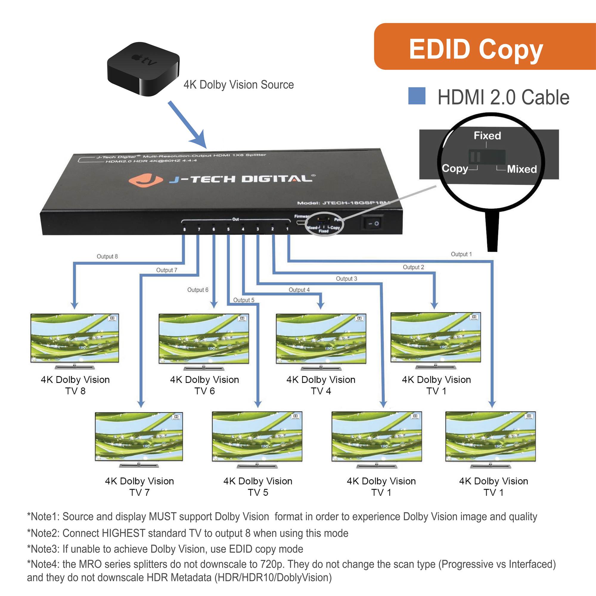 J-Tech Digital Scaler/Multi-Resolution Output (MRO) 18GBps 1x8 HDMI 2.0 Splitter HDR10/Dolby Vision 4K@60Hz 4:4:4 [JTECH-18GSP18M]