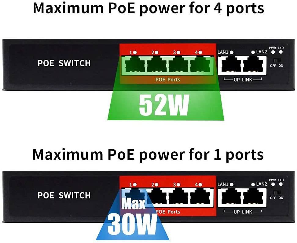 AI PoE Switch,52V 52W (4 POE Ports +2 Uplink)100Mbps,802.3af/at,Unmanaged Network Extender Power Over Ethernet for IP,Extend Function,Metal Plug and Play