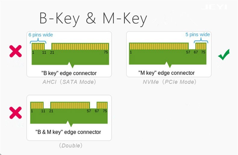 M.2 NGFF PCIe SSD to PCIe 3.0 x16 Adapter Controller Card, Support M.2 M Key (NVMe or AHCI) Solid State Drive Type 2280 2260 2242 2230 Converter to Desktop PCI Express not for SATA NGFF SSD