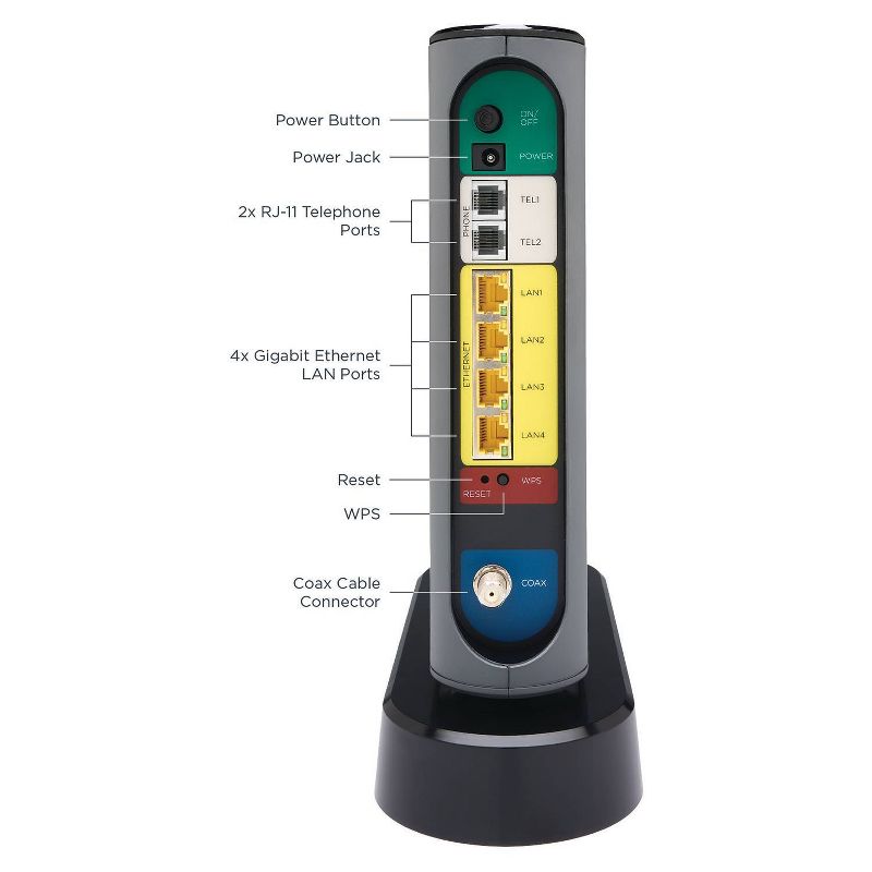 Motorola MT7711 24x8 DOCSIS 3.0 Cable Modem/Router with Voice - AC1900