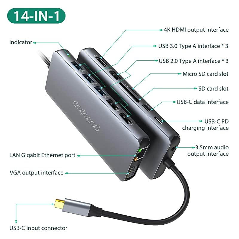 C Hub, 14 in 1 C Docking Station with 4K HDMI, VGA, Gigabit Ethernet RJ45, 3 3.0/2.0,100W PD, SD/TF Card Reader, Type-C Data Transfer, 3.5mm Audio for MacBook/Pro/Air/Type-C Devices