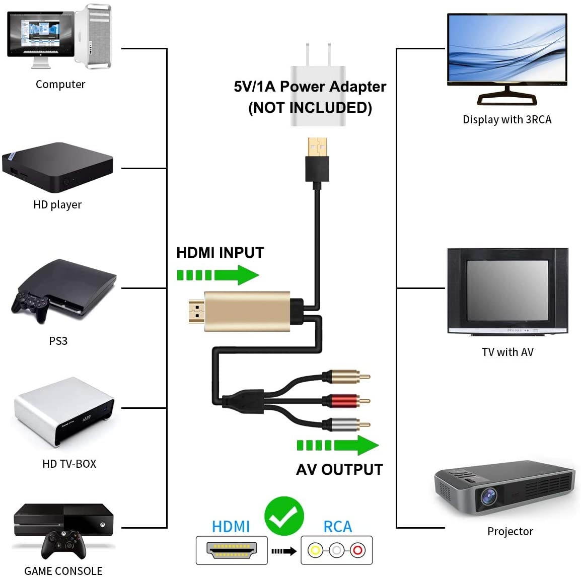 BZBGEAR USB 3.1 Gen 1 3G-SDI Capture Device with Scaler and Audio
