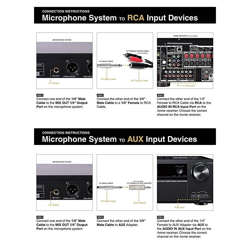 Professional DualChannel UHF Headset Wireless Microphone System with LED Display 2 Headset mics 2 Bodypack Transmitters SWM10U2BB