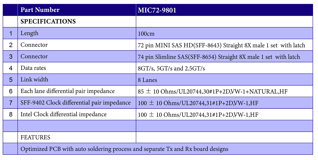 Mini SAS HD (SFF-8643) 8-Lane to Slimline SAS (SFF-8654) 8-Lane Cable for RSP3TD160F