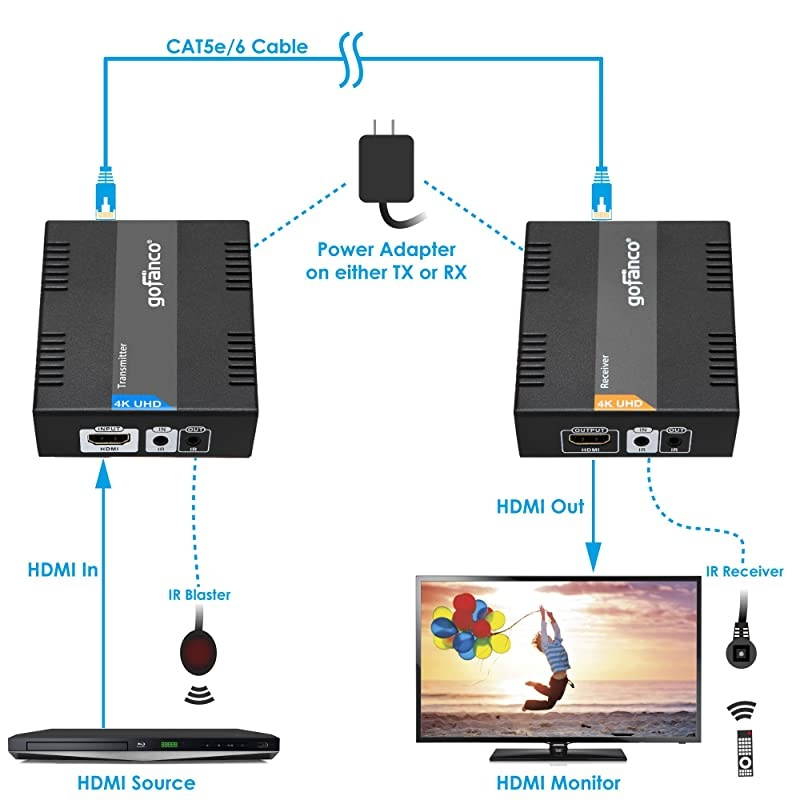 HDBaseT HDMI Extender 4K 60Hz (4:2:0 8-bit) Over CAT5e/CAT6/CAT7 Cable with Bi-Directional IR, PoC - Up to 70 Meters (230 feet) @ 1080p 60Hz 40 Meters (130 feet) @ UHD, HDCP 2.2 (HDbaseT-Ext)