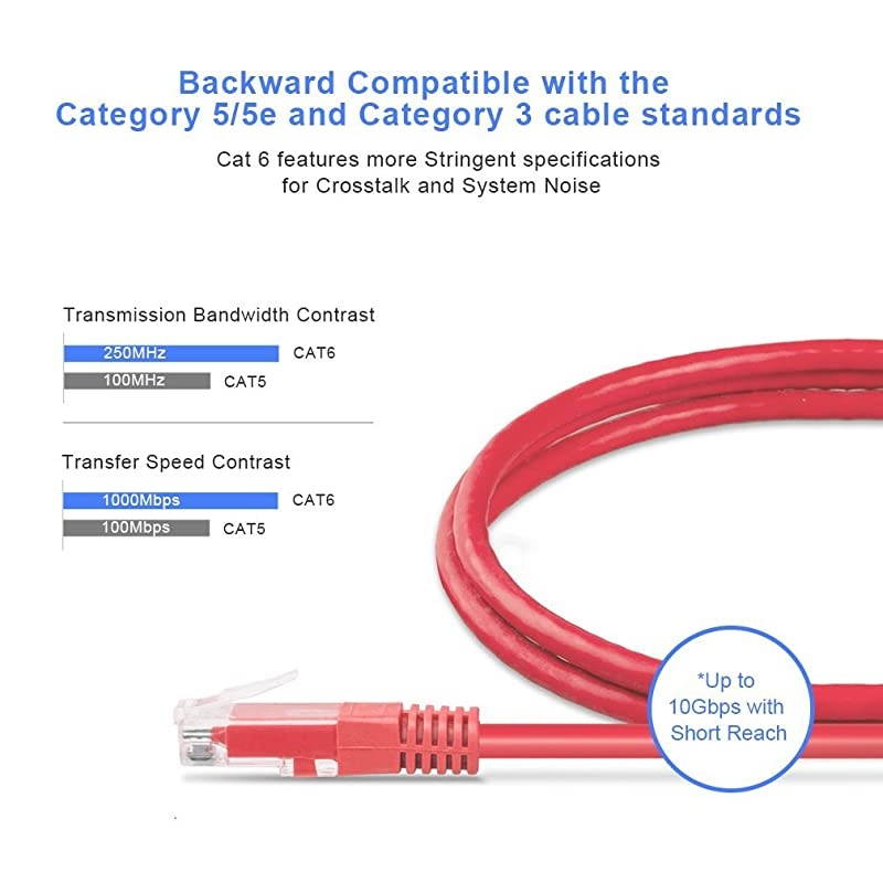 CAT6 Snagless Ethernet Patch Cable 3Meter 10feet Red CAT6 LAN Cable for Internet Connection PC Laptops Servers Printers Routers Switch Boxes POE Device Xbox PS4 PS3 PSP
