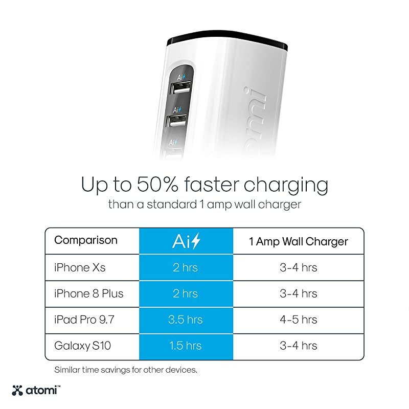 Charge Tower Pro - USB Desktop Charging Station, 6 Ports with Ai Rapid-Charge Technology - Black and White