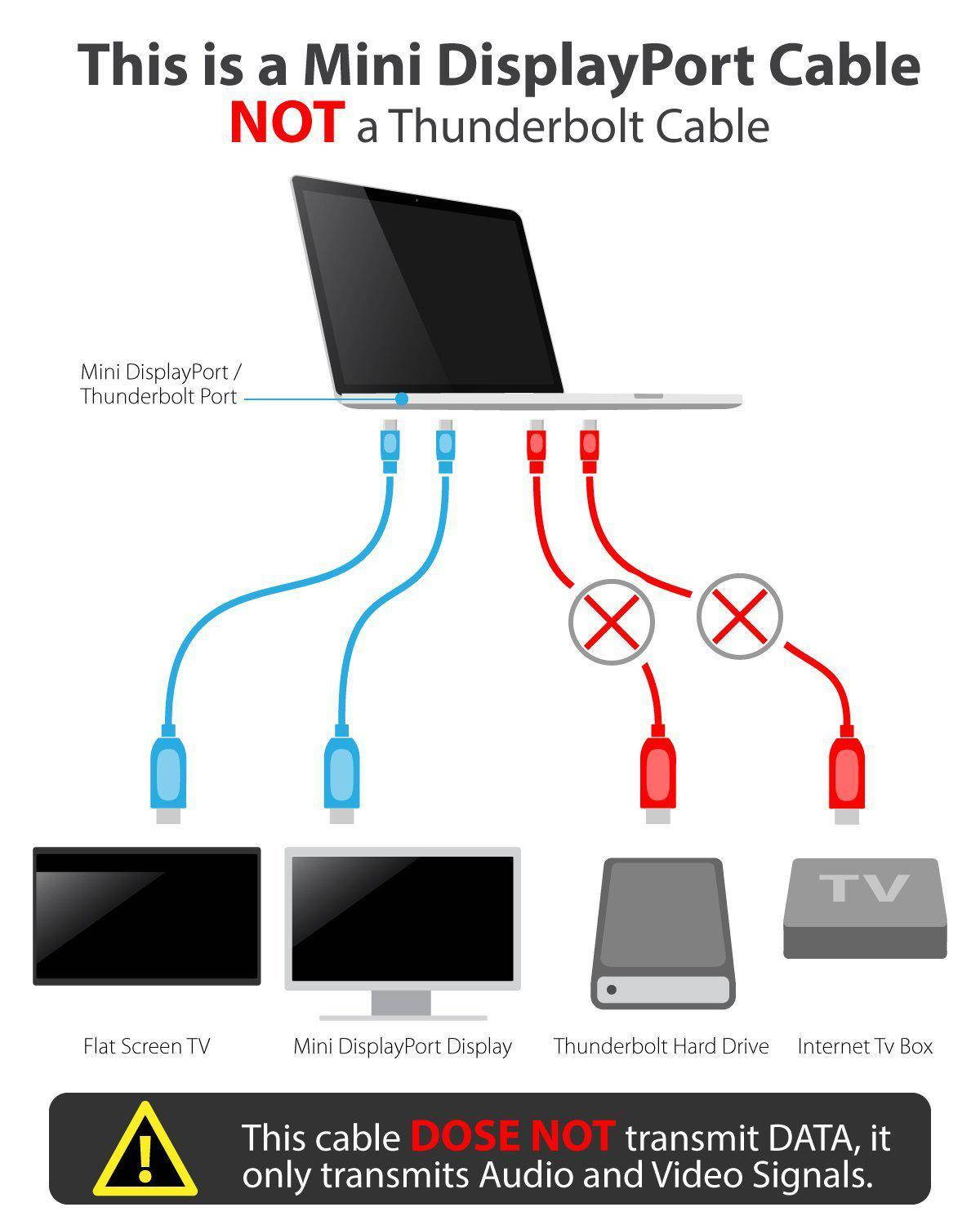 Fosmon Mini DisplayPort (Mini DP/mDP/ ThunderBolt/ThunderBolt 2 Port Compatible) to HDMI Adapter Cable - White - 6ft (1920x1080@60Hz)