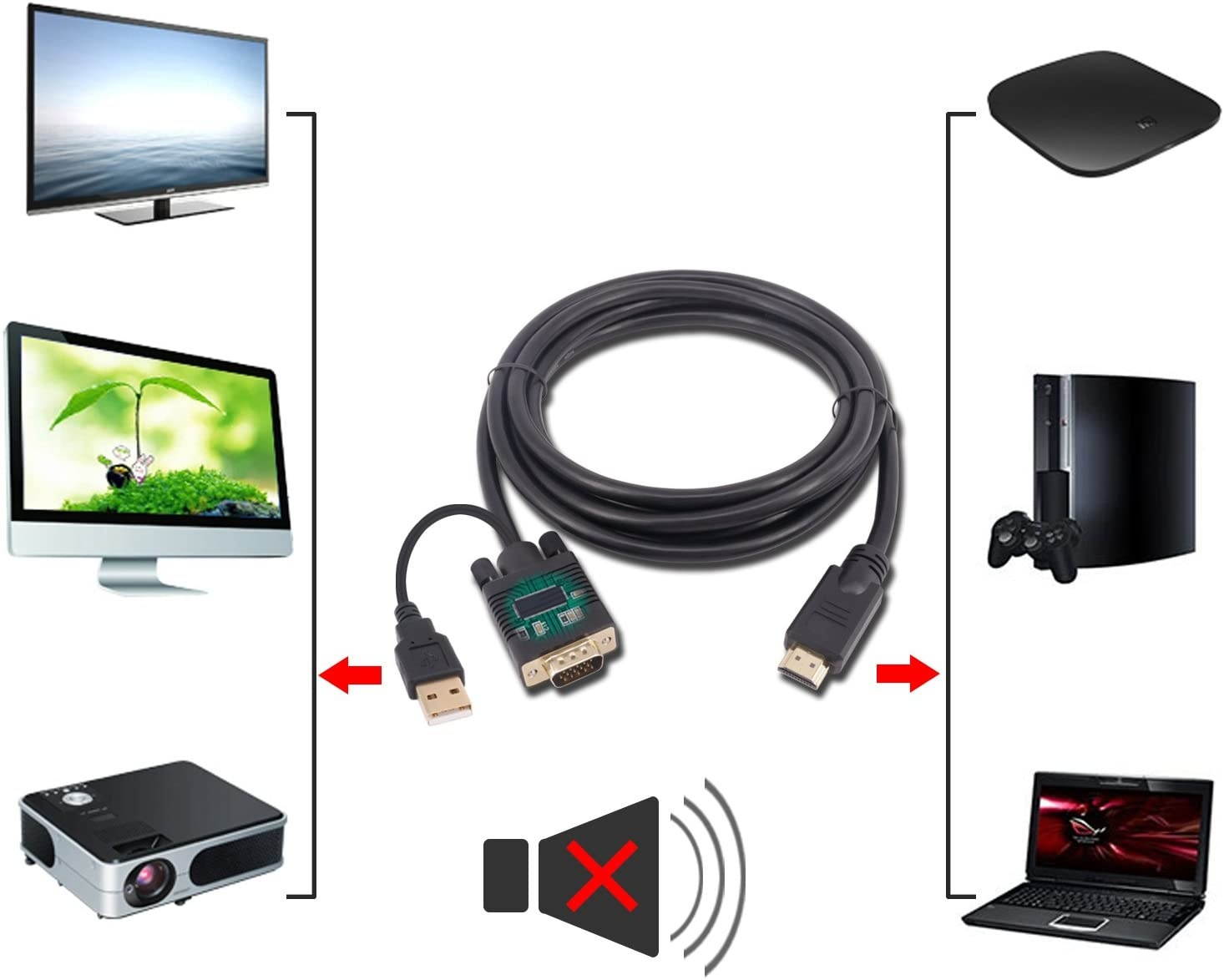 cables direct online 15ft svga + audio monitor cable, male to male 1080p super vga display cord for pc projector laptop tv