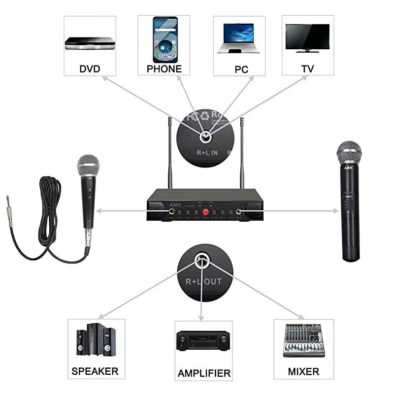 Wireless Microphone System with Echo  UHF Dual Wireless Mics Receiver with 14 Input Jacks for Two More Wired Mics All Metal Easy Setup Echo Control for KaraokePublic Address ARU999A