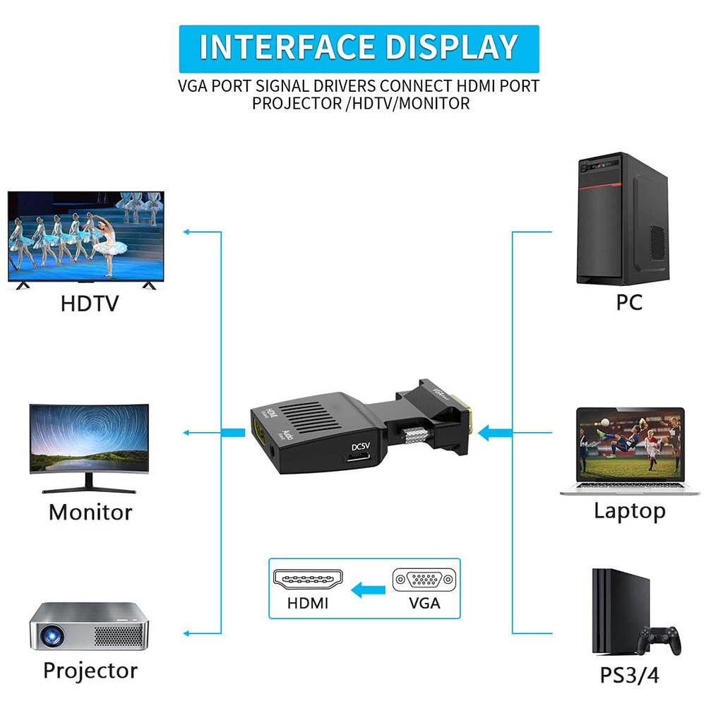 VGA to HDMI Adapter,  VGA to HDMI Adapter with Audio/1080p Video Output,VGA to HDMI (Male to Female) Converter Dongle adaptador for Monitor,Computer,Laptop,Projector,VGA to HDMI Converter