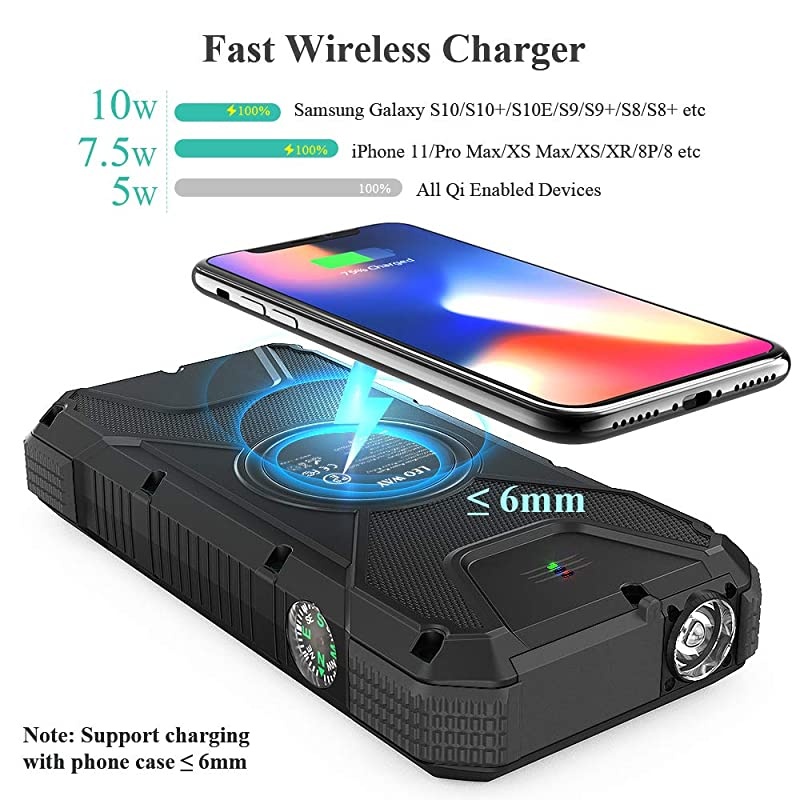 Charger Power Bank Portable Fast Charger 18W QC30 PD Qi Wireless Charging10W75W5W with 4 Outputs Dual Inputs 20000mAh IPX5Waterproof Shockproof Dustproof Black