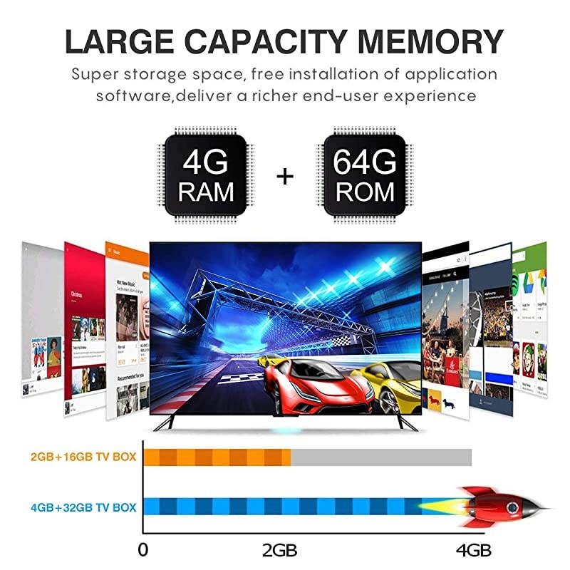 9.0 TV Box, T9 TV Box 4GB DDR3 RAM 64GB ROM RK3318 Quad-Core Cortex-A53 64 Bits Bluetooth 4.0 Support 2.4/5.0GHz Dual WiFi 4K 3D Ultra HD H.265