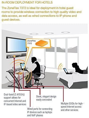 Ruckus 901-7372-US00 ZoneFlex 7372 Dual-Band 802.11n Smart Wi-Fi Access Point HS