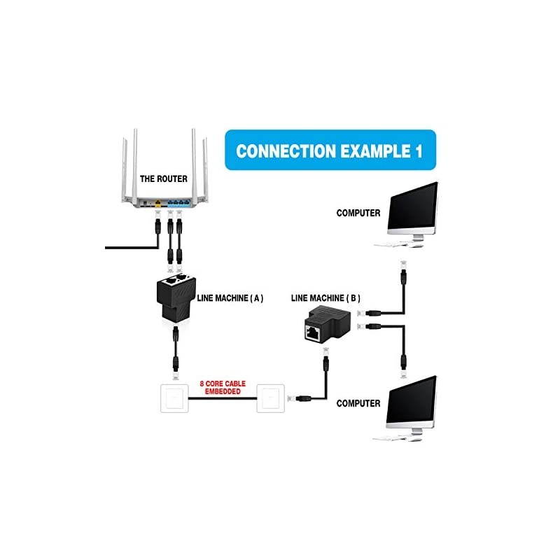 RJ45 Ethernet Splitter Connector AdapterCompatible with Cat7 Cat6 Cat5e Cables Black ONLY ONE Female Port Work at A time