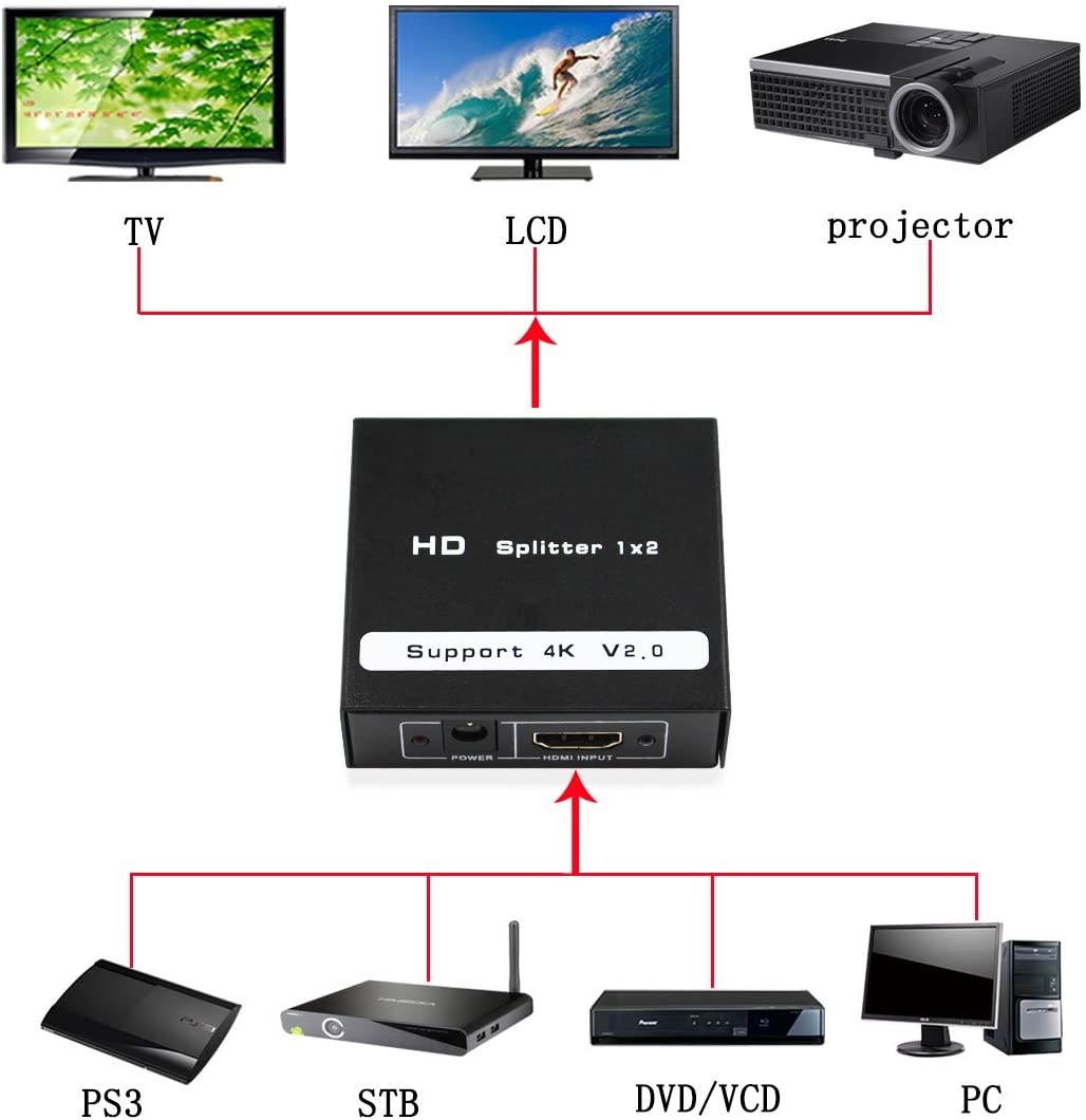 Wiistar HDMI 2.0 Splitter Converter 1x2 Ver 2.0 Certified 4kx2k/60Hz for Full HD 1080P & 3D (One Input to Two Outputs)