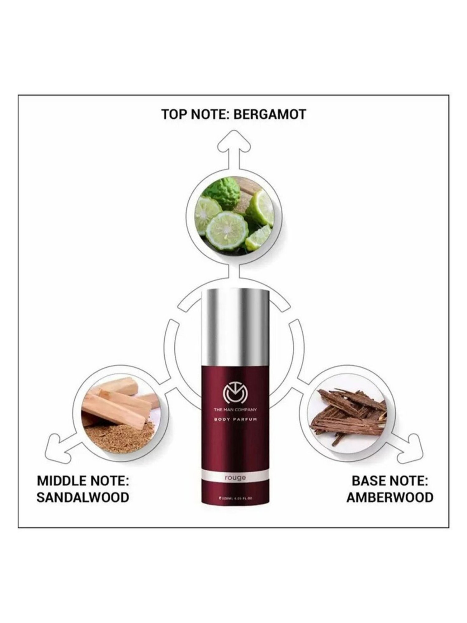 THE MAN COMPANY Firewood Pour Homme Eau de Parfum & Body Parfum Rouge Set for Men & Women