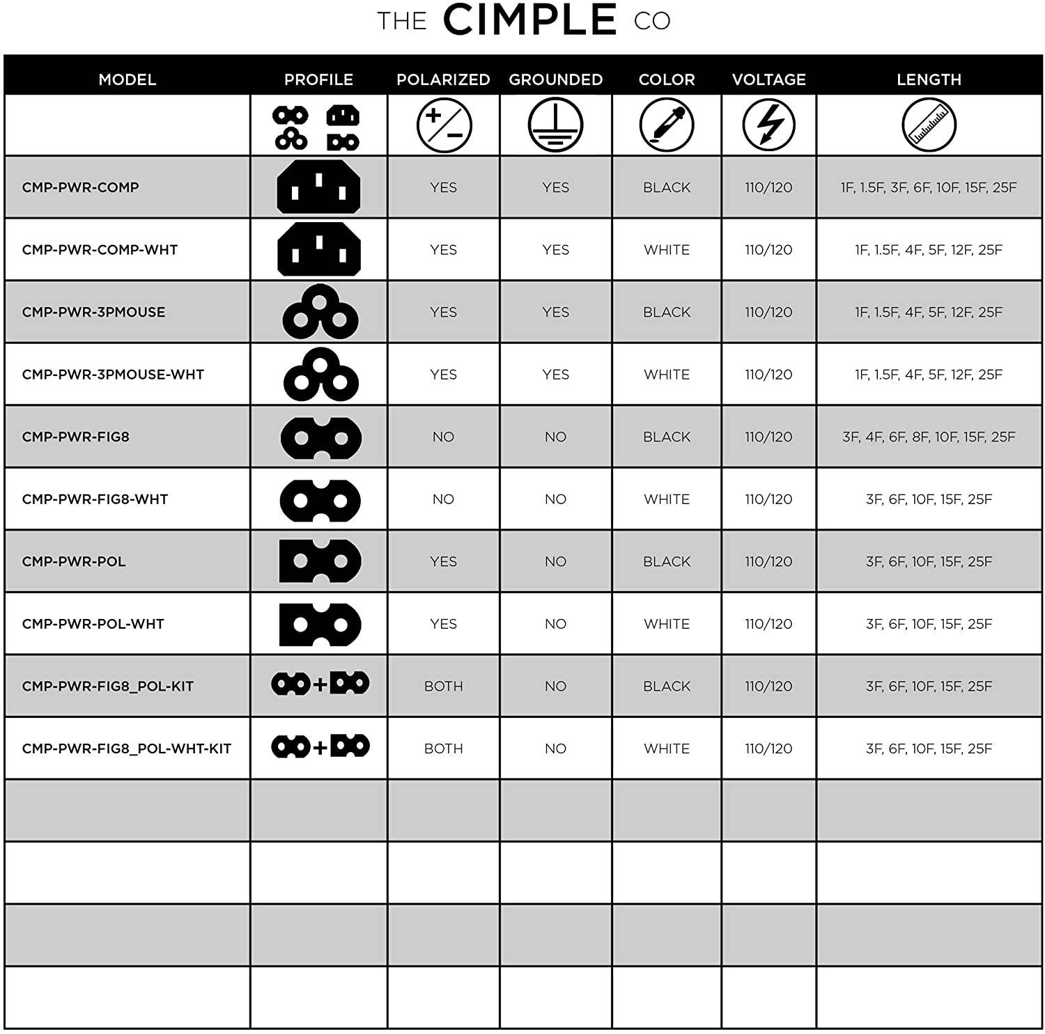 AC Power Cord (3 Prong) | 4 Feet, Black | Premium Quality Copper Wire Core - Computer, Medical, Server & Desktop - NEMA 5-15 to C13 / IEC 320 - UL Listed Power Cable