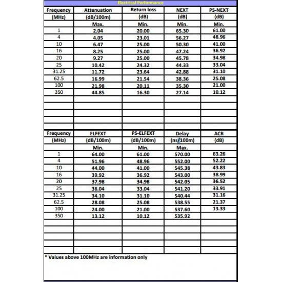 300'FT High Quality CAT5 e OUTDOOR UNDERGROUND BURIAL CABLE WIRE WATERPROOF UV THICK 23-AWG