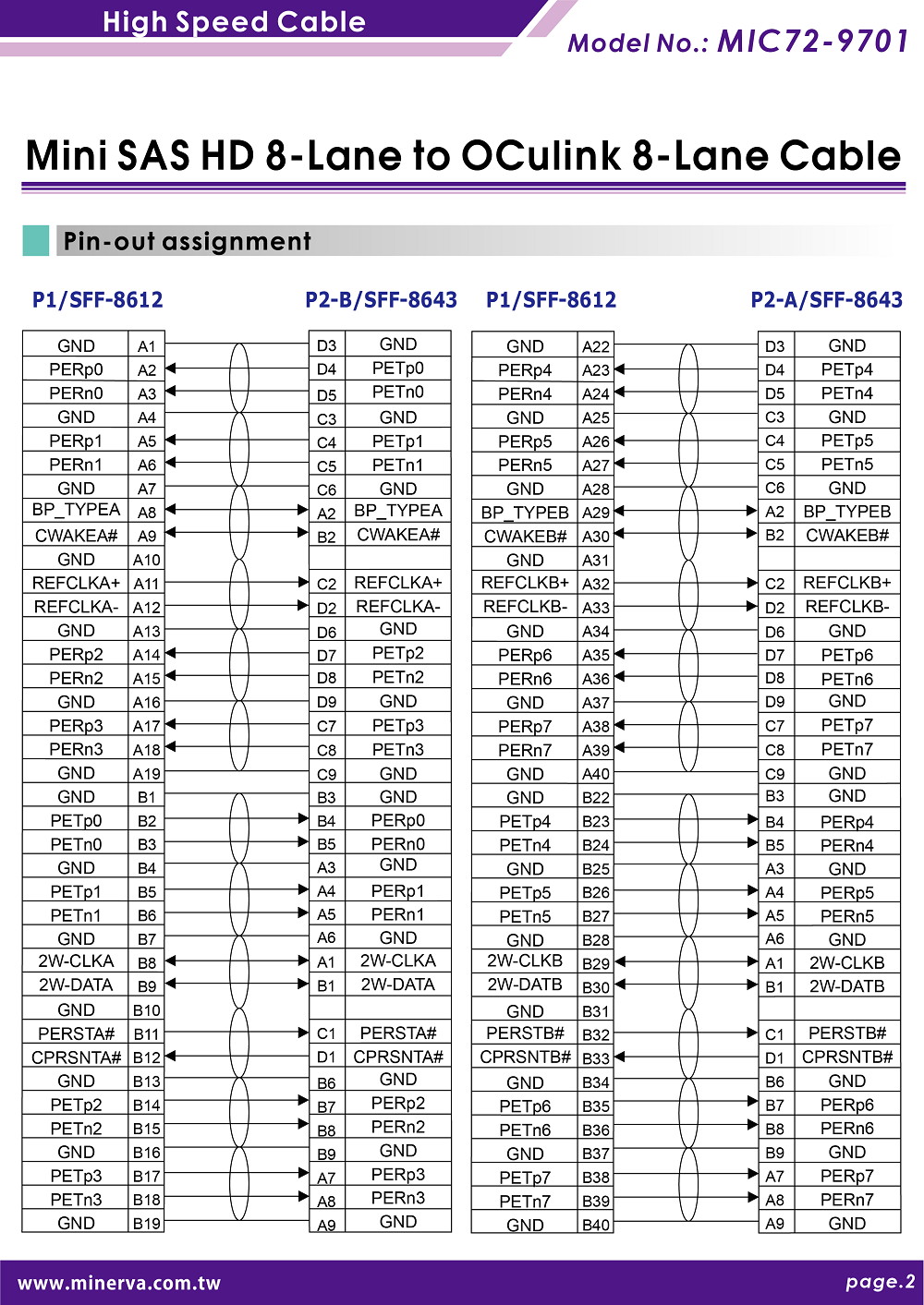 Broadcom HBA 9400-16i Tri-Mode for Mini SAS HD (SFF-8643) 8-Lane to OCulink (SFF-8611) 8-Lane Cable