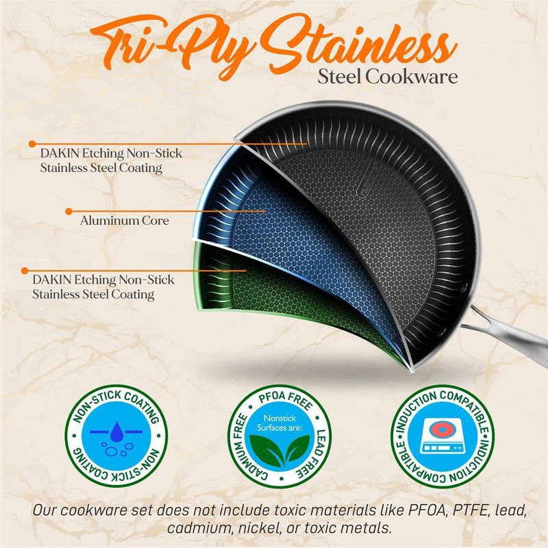 NutriChef Nonstick 6 Piece Tri Ply Stainless Steel Kitchen Cookware Frying Pan Set with Matching See Through Tempered Glass Lids