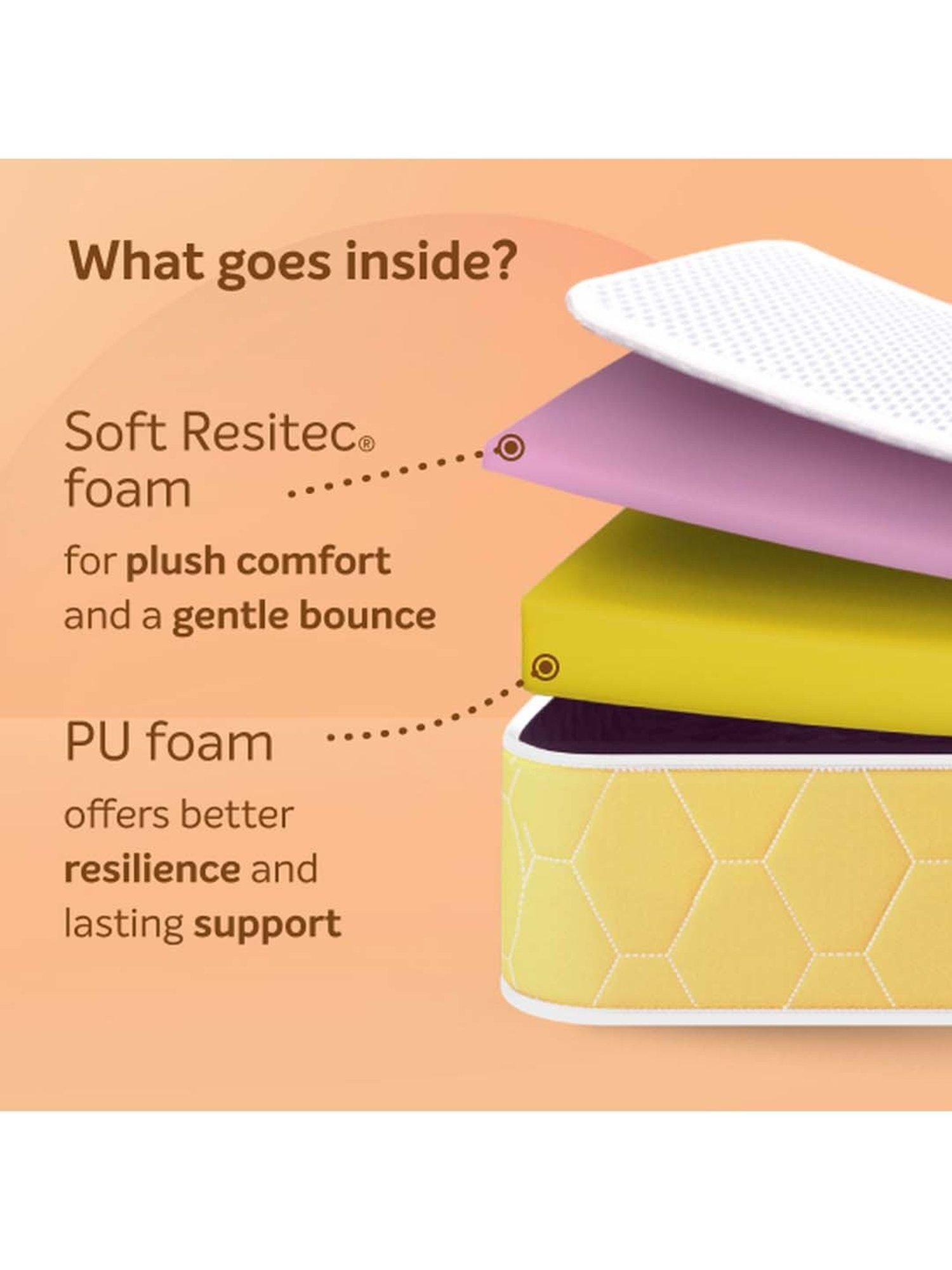 Sleepwell Dual Orange Foam Reversible Single Bed Mattress