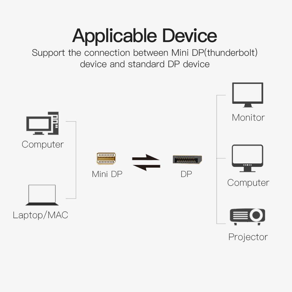 Vention Mini DisplayPort to DisplayPort Cable,Mini DP(Thunderbolt Compatible) to DP Adapter Male to Male Gold-Plated Cord Compatible for MacBook,Surface Pro, Dell,Lenovo and more