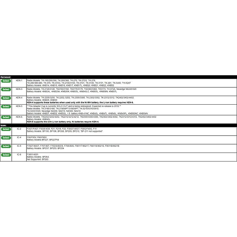 AC1MOT19 Single Unit Desktop Charger for Motorola APX 6000 7000 8000 Radios