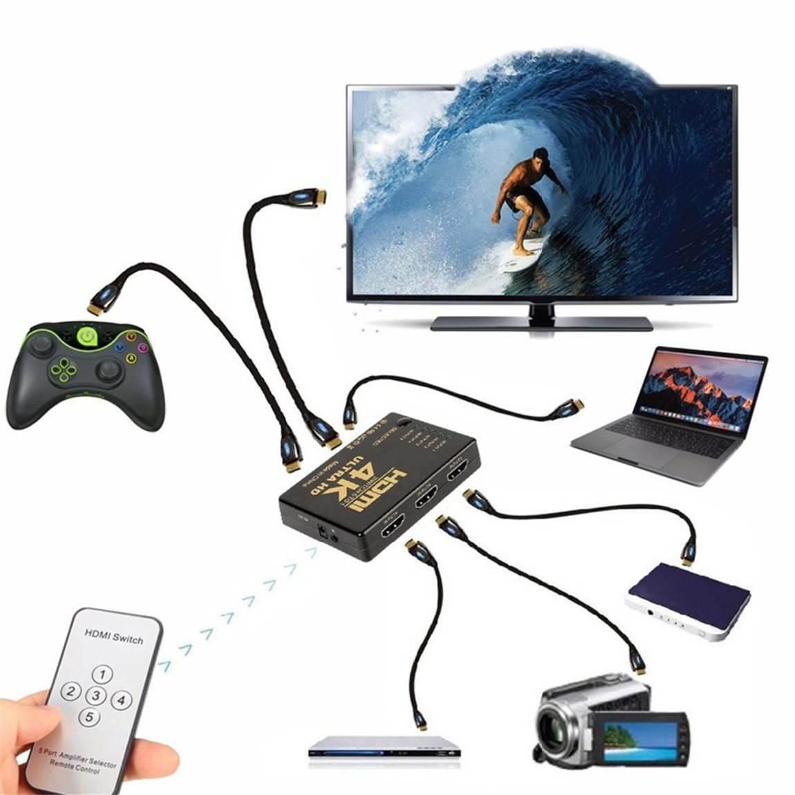 HDMI Switch 4K, HDMI Switcher 5 in 1 Out HDMI Splitter, or 5 x 1, USB External Power Supported, Supports 4K 3D HD 1080P for Xbox PS4 Roku Blu-Ray Player HDTV (HDMI Switch)
