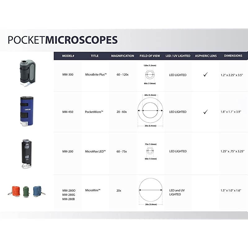 MicroBrite Plus 60x120x Power LED Lighted Pocket Microscope Set of 4 MM300MU