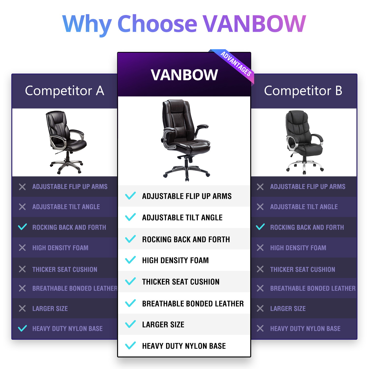 VANBOW High Back Executive Office Chair Comfortble- Ergonomic Bonded Leather Computer Work Desk Swivel Chair with Flip-up Arms, Adjustable Reclining Angle, Lumbar Support and Easy to Assemble,Black