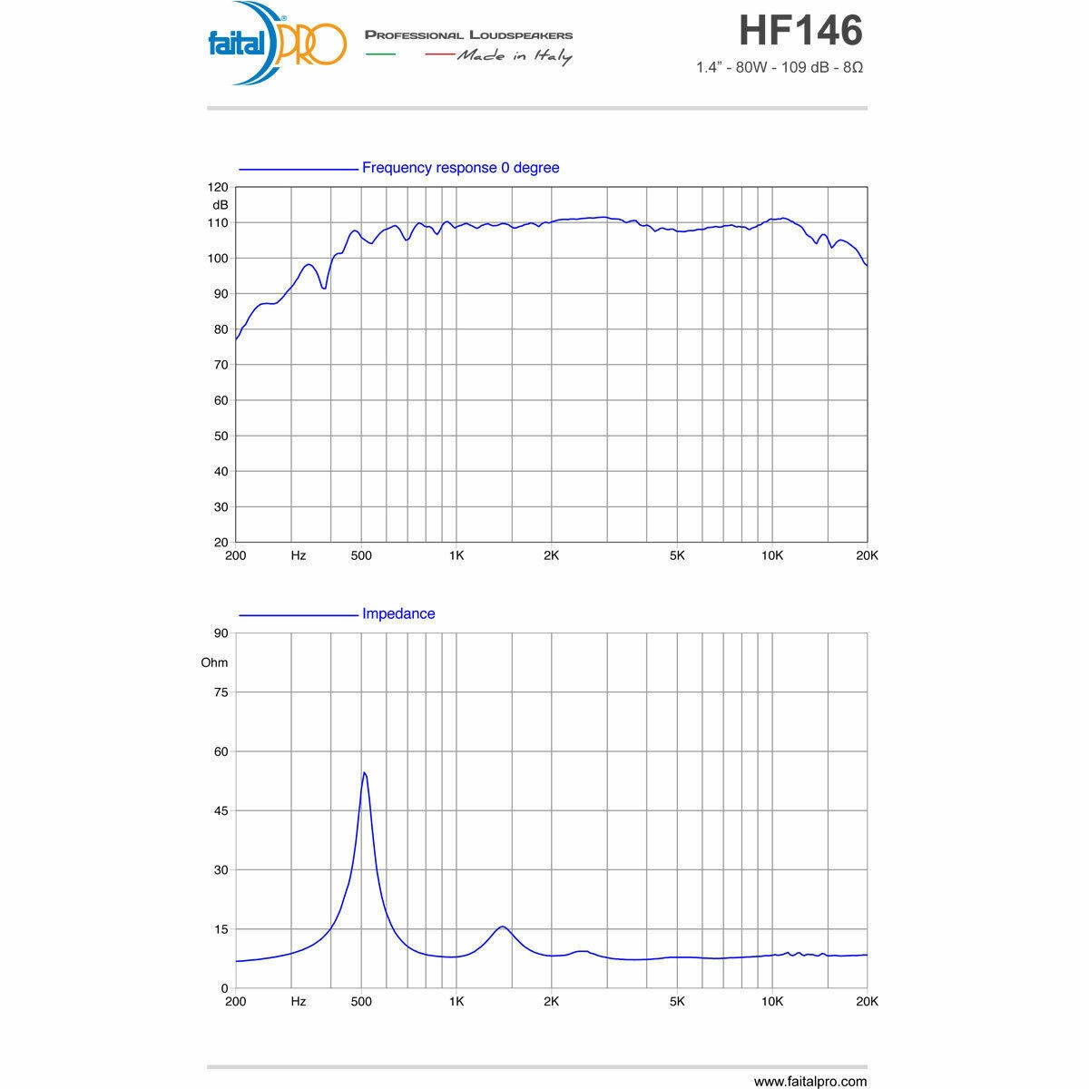2pcs FAITAL PRO HF146 1.4" Neodymium Tweeter Compression Horn Driver 16 Ohm 160W