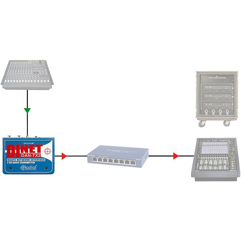 Radial Engineering DiNET DAN-TX2 2-Channel Dante Network Transmitter