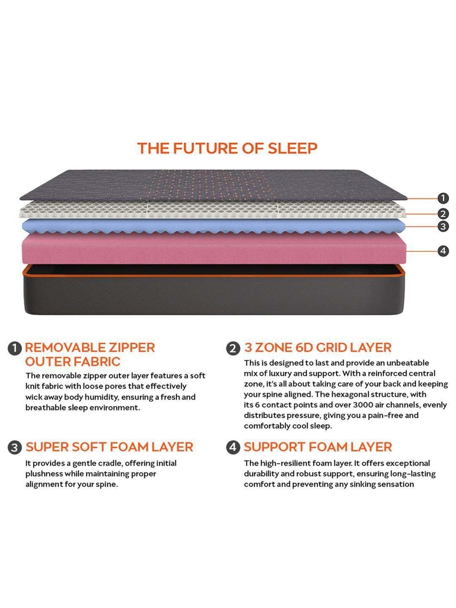 Sleepyhead Technic Grey Foam 3 Zone 6D Hexagon Grid Mattress With More Than 3000 Air Pockets