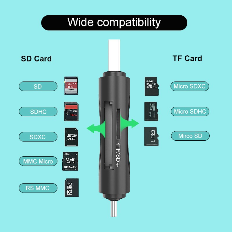 SD Card Reader, Hannord USB 3.0 USB C Card Reader Adapter TF Memory Card Reader for SD, Micro SD, SDHC, SDXC, MMC Card Compatible with MacBook Pro, MacBook Air, Galaxy S20, iPad Pro, Computer, Laptop