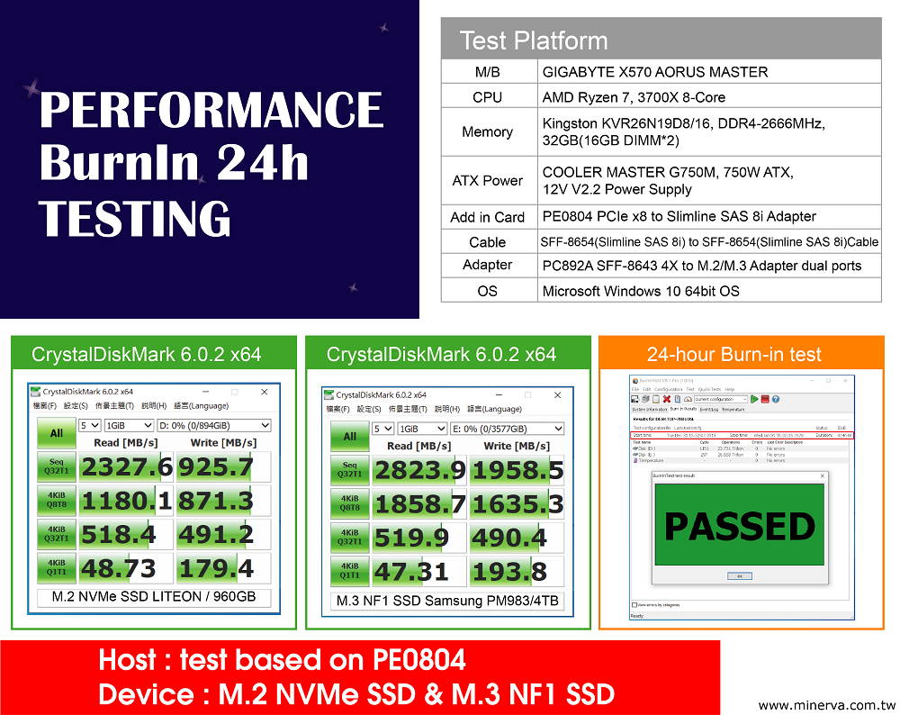 PC892A - Slimilne SAS (SFF-8654) 8-Lane to M.3 NF1 SSD dual ports Adapter to Slimline SAS 8-Lane to Slimline SAS 8-Lane Cable KIT