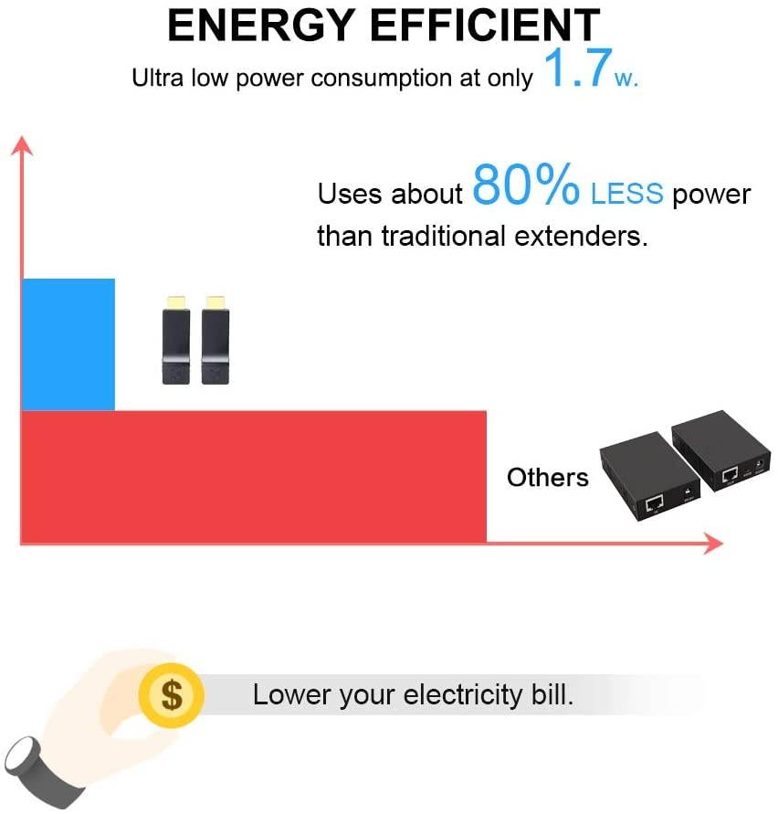 DDMALL 196ft HDMI Extender Over Single CAT5e/CAT6 Cable, Mini Size, Deep Color, 3D, Zero Loss, Zero Latency, Full HD, POC, Auto EDID, HDMI Transmitter and Receiver Kit