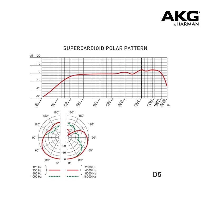 D5 Vocal Dynamic Microphone
