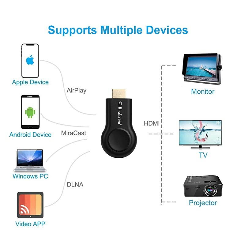 WiFi Display Dongle  Wireless HDMI Display Adapter 1080P TV Receiver Adapter for TV Projector Monitor HDMI Devices Support Miracast DLAN Airplay Compatible with iOSAndroidMacWindows