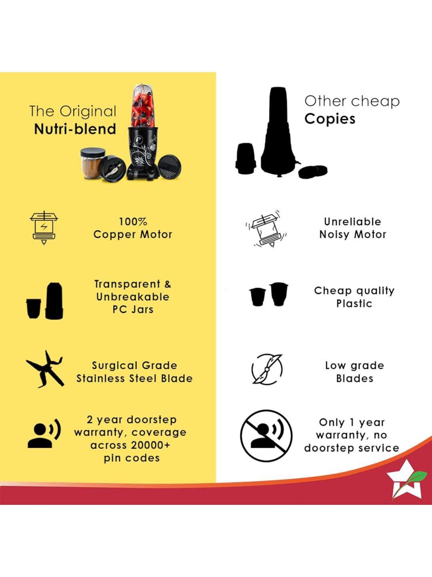 Wonderchef Nutri-Blend 22000 RPM Mixer-Grinder with 2 Unbreakable Jars (500W, Black)