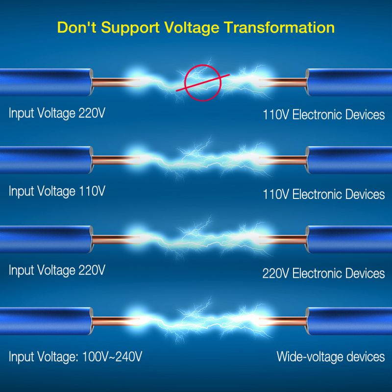 Poweradd Travel Adapter Kit Phone Holder - Dual USB Ports + 2 Outlets, Universal Power Strip for UK, US, Japan,China, Europe, Asia, Cruise Ship Travel, Perfect for Cellphone Laptop Camera and More