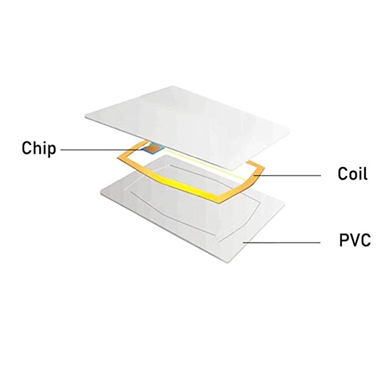 13.56MHz MIFARE Classic 1K, RFID Smart Cards / M1 Cards, ISO14443A Printable Blank RFID PVC Cards for Access Control, Hotel Key cads, etc (200 pcs)