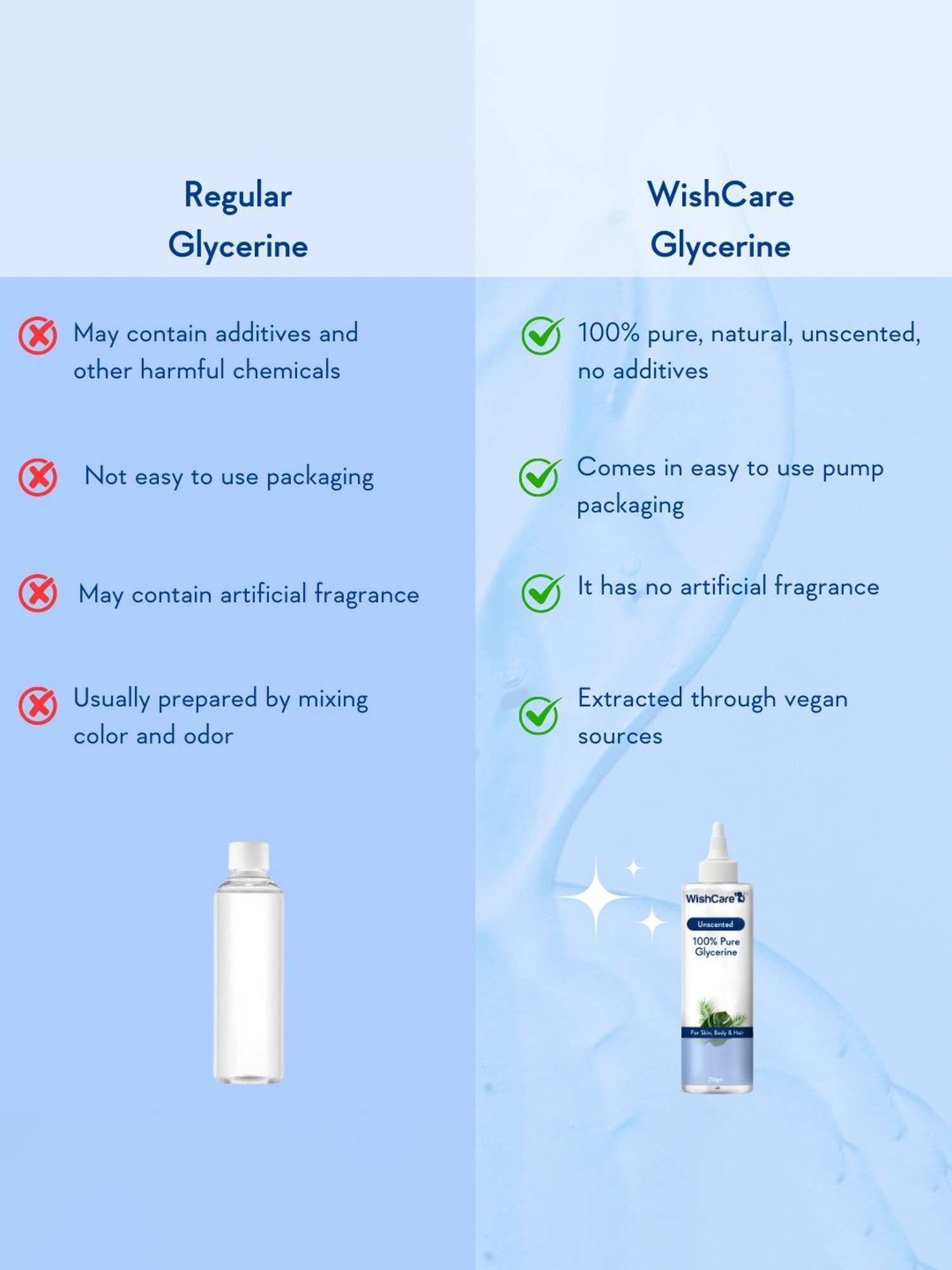 Wishcare Unscented 100% Pure Glycerine - 250 gm