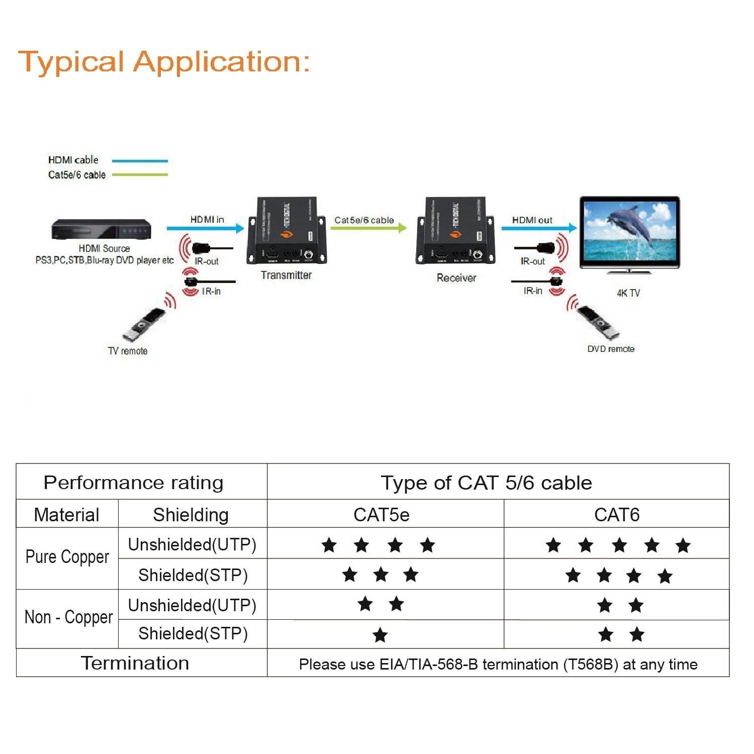 J-Tech Digital HDBaseT HDMI Extender 4K Ultra HD Extender for HDMI 2.0 Over Single Cable CAT5e/6A up to 230ft (1080P) 130ft(4K) Supports HDCP 2.2/1.4, RS232, Bi-Directional IR and PoE