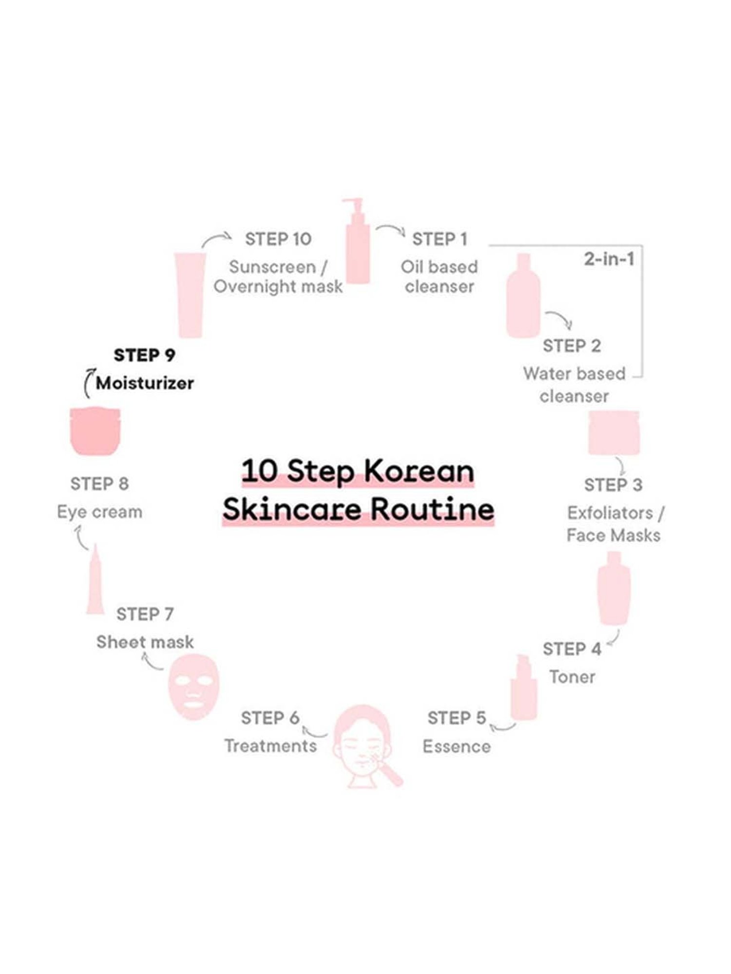 Quench Botanics Bravocado Ultra Light Nourishing Face and Body Cream - 200 ml