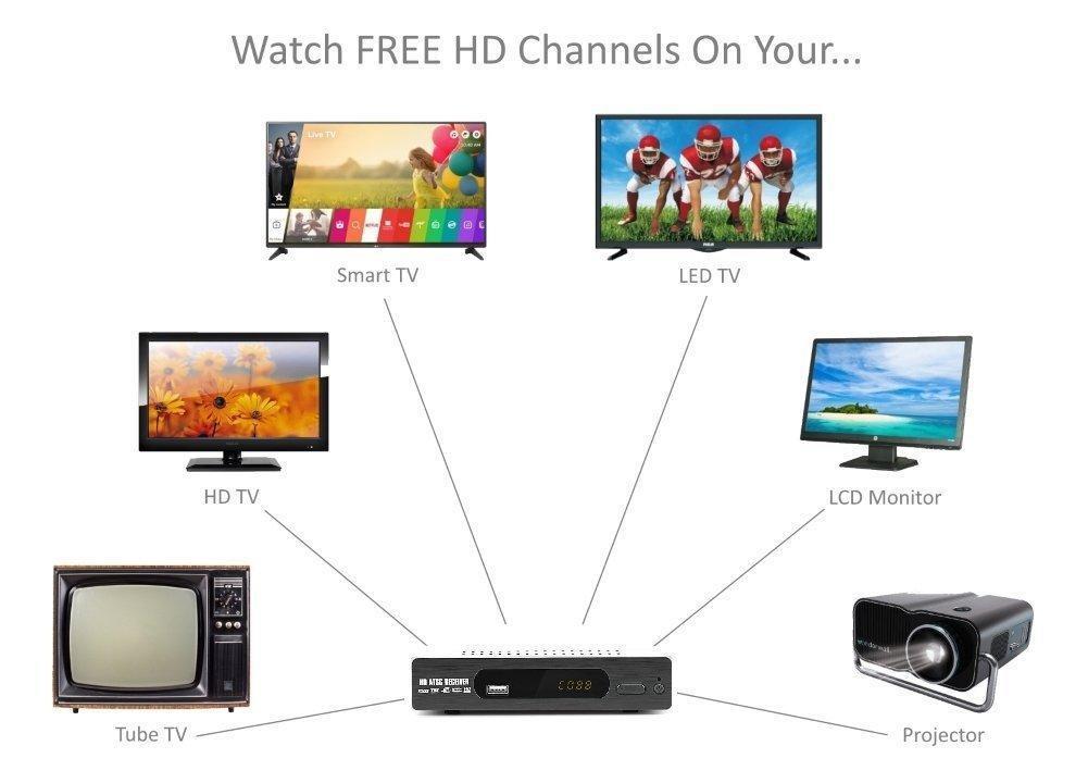 eXuby Digital Converter Box for TV, Antenna, RF Cable Record and View Full HD Digital Channels for Free (Instant & Scheduled Recording, 1080P HDTV, HDMI Output, 7 Day Program Guide & LCD Screen)