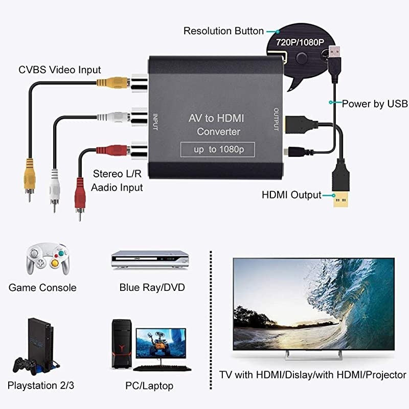 RCA AV Composite to HDMI Video Audio Converter Adapter Mini RCA to HDMI Box Support 1080P for TV/PC/PS2/Blue-Ray DVD,Black