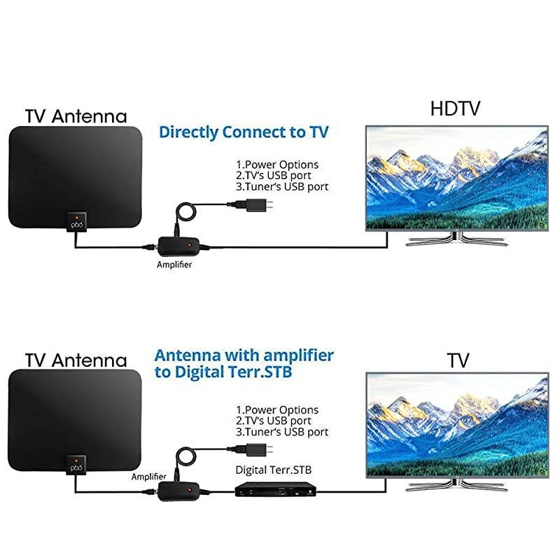Digital Amplified Indoor HD TV Antenna - Amplifier Signal Booster & 13ft Coax Cable - Support 4K 1080p VHF UHF Freeview Television Local Channels