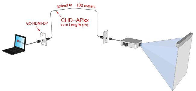 Hall Research CHD-AP23 4K Javelin Plenum Optical HDMI Cable 23m (75ft )