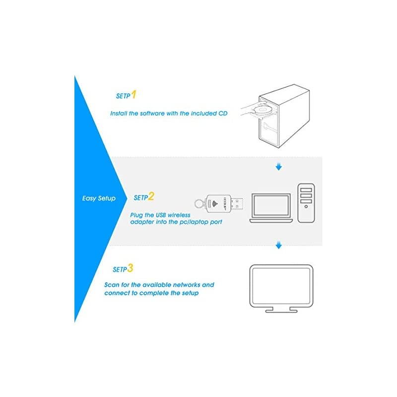USB WiFi Adapter for PC Wireless Network Adapter for Desktop Dongle High Gain 6dBi Antenna Support Desktop Laptop Compatible with Windows 1087XPVISTA MAC 1061011